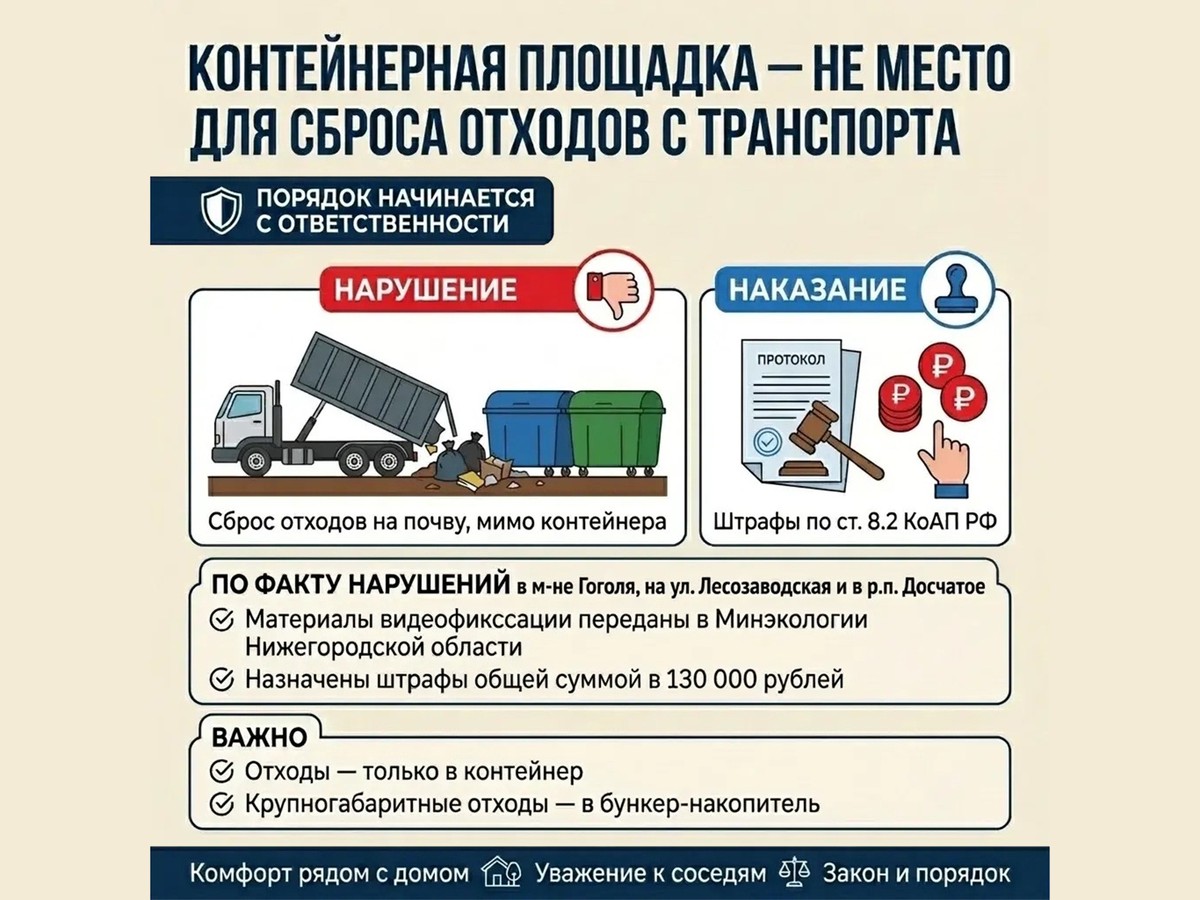 За мусор у площадок на улицах Выксы назначены штрафы на 130 тысяч рублей
