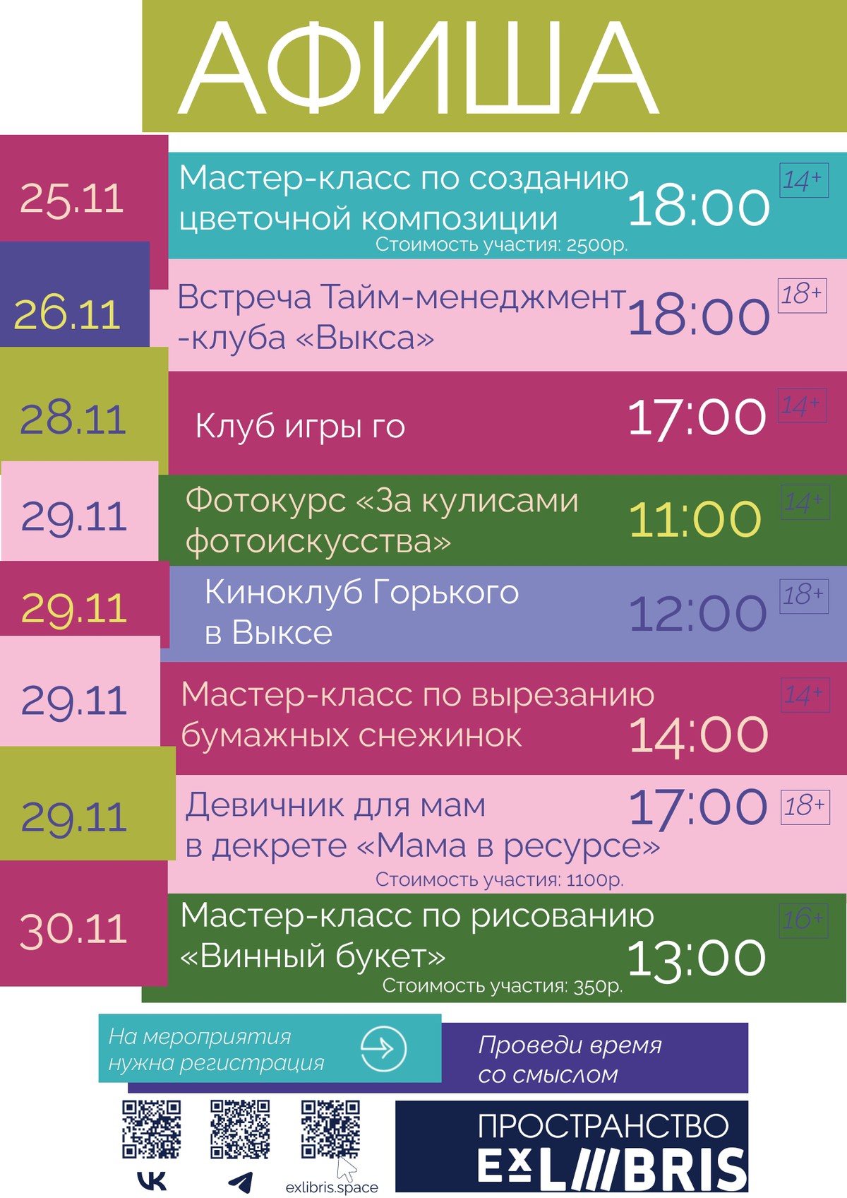 Мастер-класс по рисованию «Винный букет»