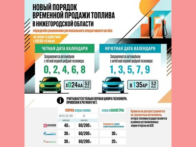 Новые правила отпуска топлива на нижегородских АЗС будут действовать с 9 июля 2026 года