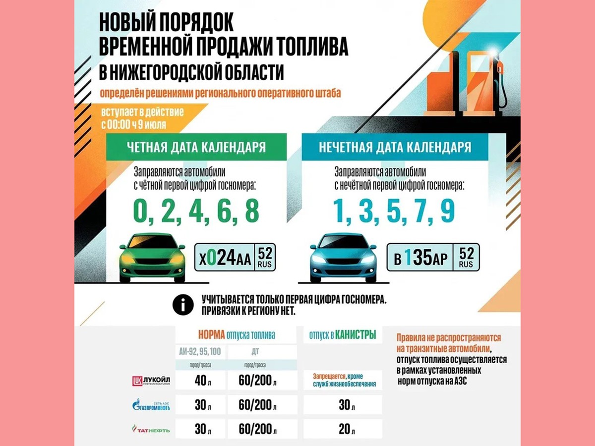 Новые правила отпуска топлива на нижегородских АЗС будут действовать с 9 июля 2026 года
