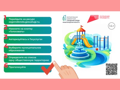 Свыше 16 500 нижегородцев проголосовали за объекты благоустройства в первые два дня после старта кампании